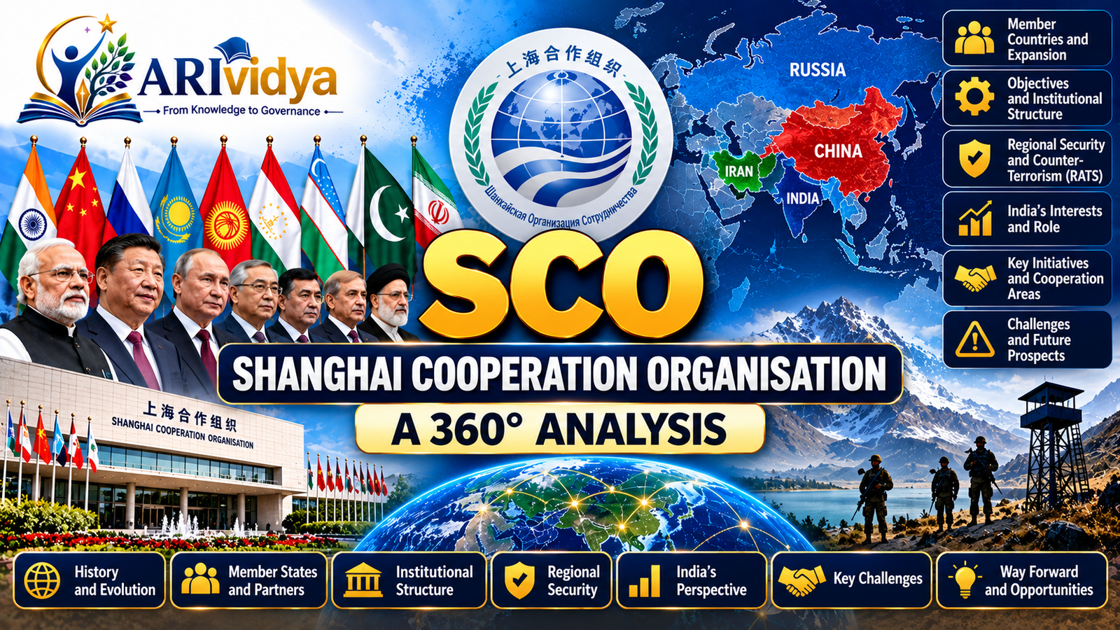 Shanghai Cooperation Organisation (SCO): A 360° Analysis for UPSC